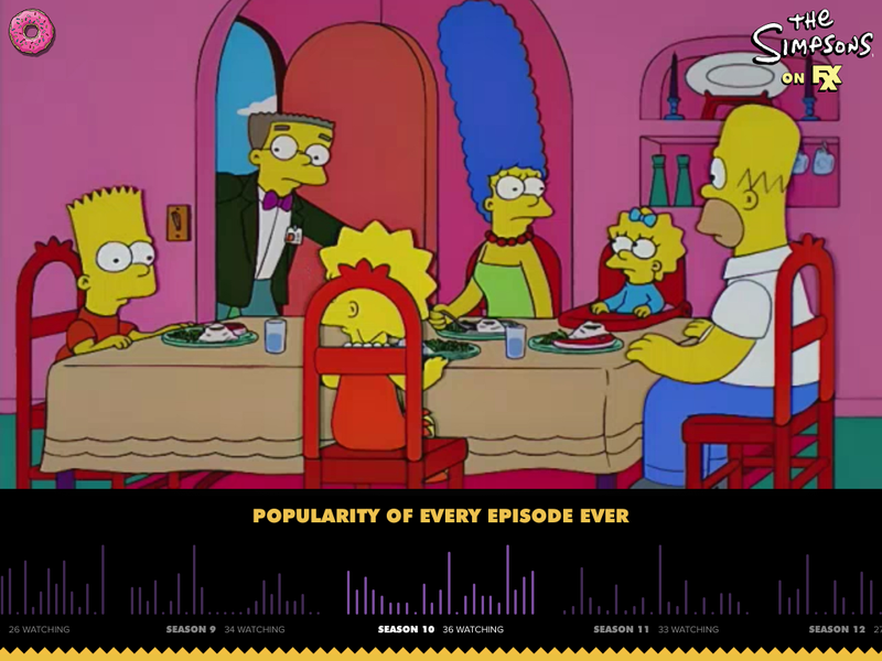 Illustration for article titled Simpsons World Preview: Nearly 300 Hours of Springfield in Your Pocket